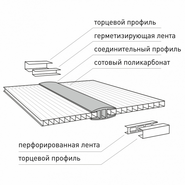 Профиль соединительный неразъемный Novattro 4-6 мм прозрачный 3 м от магазина ЛесКонПром.ру