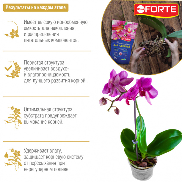 Субстрат для орхидей Bona Forte 2,5 л от магазина ЛесКонПром.ру