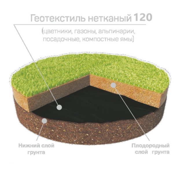Геотекстиль садовый Агротекс Гео УФ 120 г/м2 1,6х12 м черный от магазина ЛесКонПром.ру
