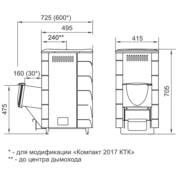 Печь-каменка Компакт 2017 Inox ДА терракота 6-12 м3 от магазина ЛесКонПром.ру