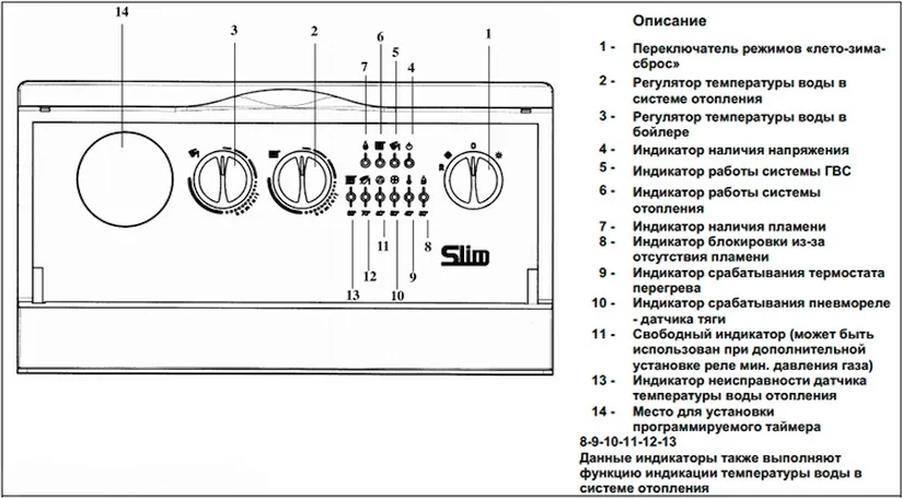 Газовый котел Baxi SLIM 1,300 FiN (14,9-29,7 кВт) от магазина ЛесКонПром.ру