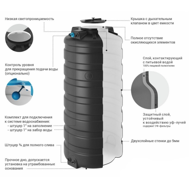 Емкость для питьевой воды АКВАТЕК ATV-500 DW 500 л черно-белая от магазина ЛесКонПром.ру