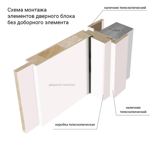 Дверь межкомнатная глухая 2000х700 мм Онда белая от магазина ЛесКонПром.ру