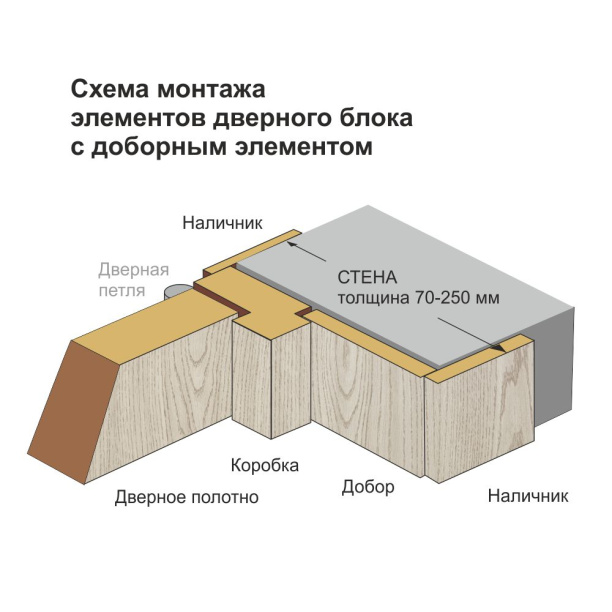 Стойка коробки с уплотнителем для дверей Лофт 1 2070х70х28 мм бетон светло-серый от магазина ЛесКонПром.ру