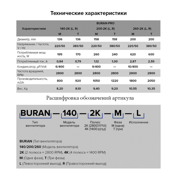 Вентилятор радиальный ERA BURAN 200 правосторонний двухполюсный двигатель от магазина ЛесКонПром.ру