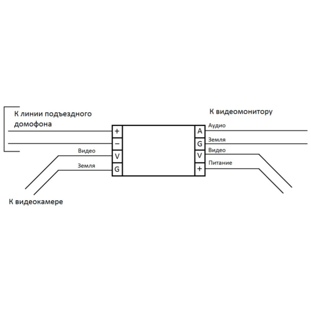 Адаптер SLINEX VZ-11 для подключения многоквартирных подъездных домофонов от магазина ЛесКонПром.ру