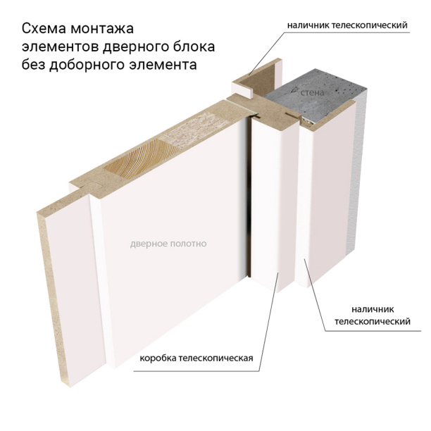 Дверь межкомнатная глухая 2000х600 мм Аура эмаль белая от магазина ЛесКонПром.ру
