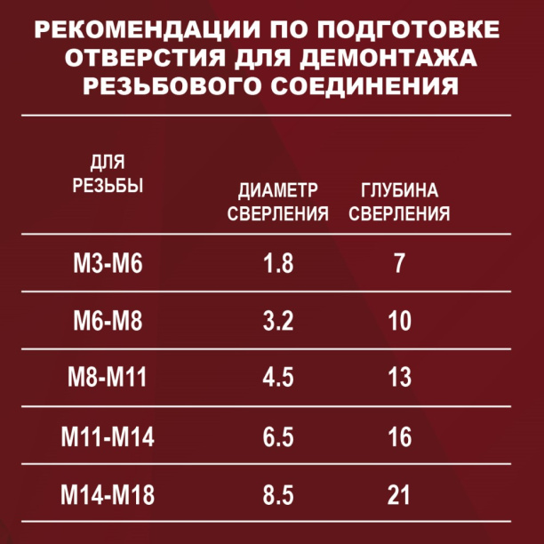Набор экстракторов THORVIK М3-М18, 5 шт от магазина ЛесКонПром.ру
