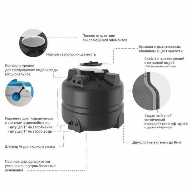 Емкость для питьевой воды АКВАТЕК ATV-200 DW 200 л черно-белая от магазина ЛесКонПром.ру
