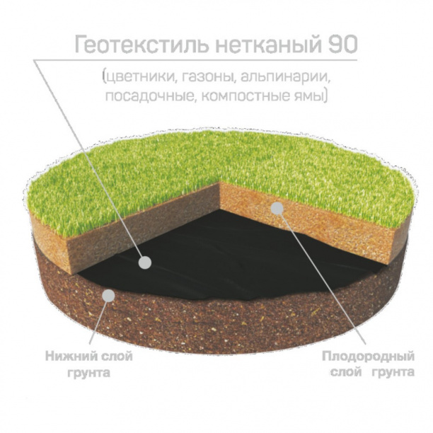 Геотекстиль садовый TRAVENA с УФ 90 г/м2 3,2х10 м черный от магазина ЛесКонПром.ру