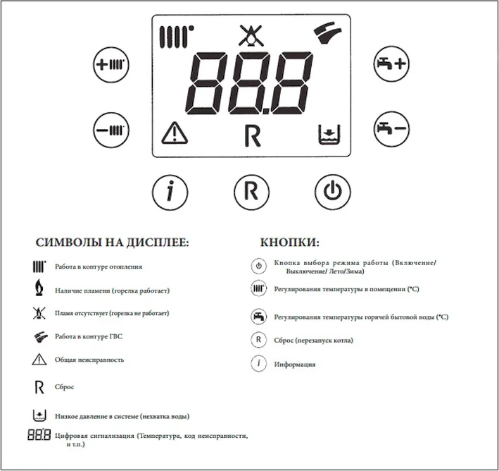 Газовый котел Baxi ECO Four 1.14 (6-14 кВт) от магазина ЛесКонПром.ру