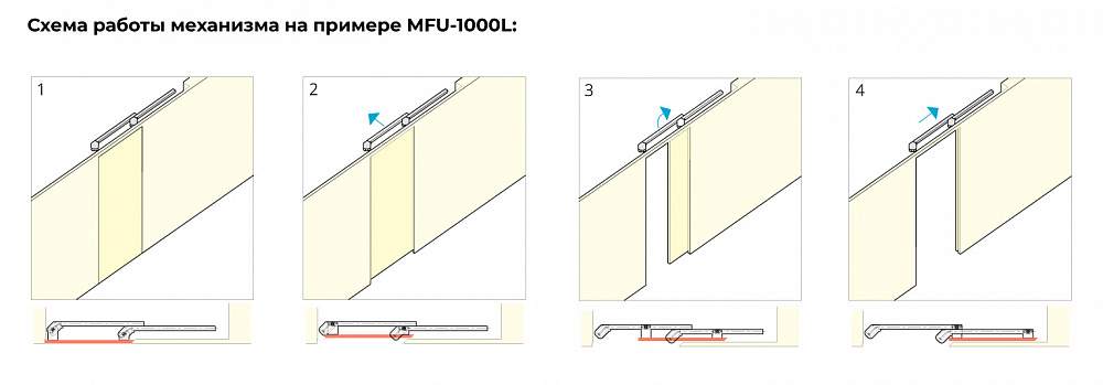 Механизм для сдвижной двери левый (открывание двери слева направо) SUGATSUNE MFU-1000-L 250-022-022 от магазина ЛесКонПром.ру