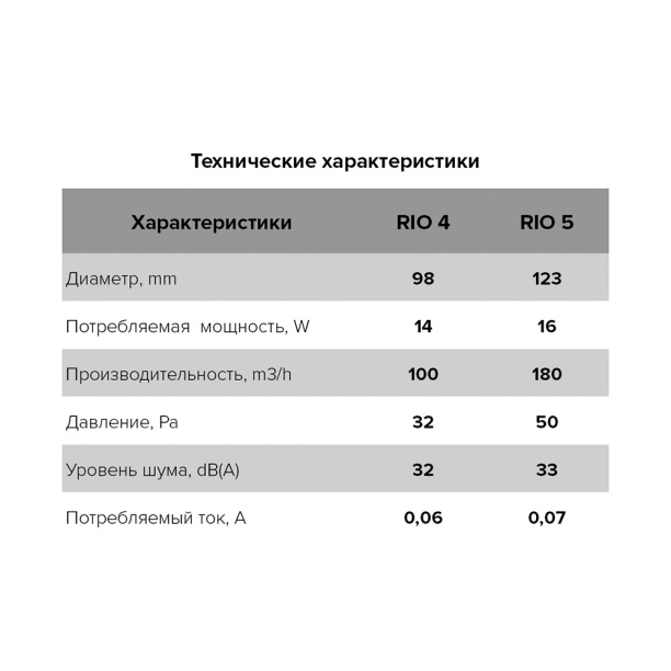 Вентилятор вытяжной осевой DiCiTi RIO 5C Obsidian D125 мм от магазина ЛесКонПром.ру