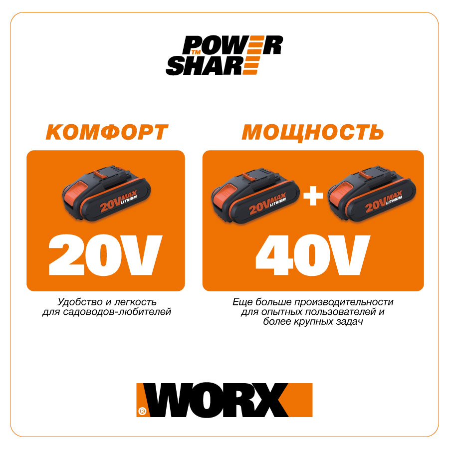 Комплект WORX WA3610 20V – два аккумулятора на 2Ач и двойное зарядное устройство в 2А+2А от магазина ЛесКонПром.ру
