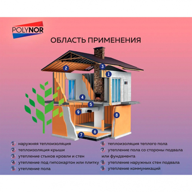Утеплитель напыляемый POLYNOR комплект 12 шт от магазина ЛесКонПром.ру