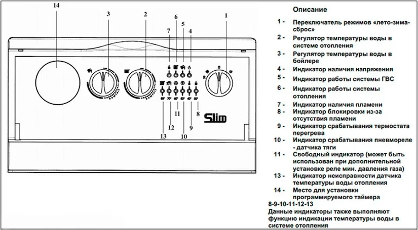 Газовый котел Baxi SLIM 1,300 i (14,9-29,7 кВт) от магазина ЛесКонПром.ру